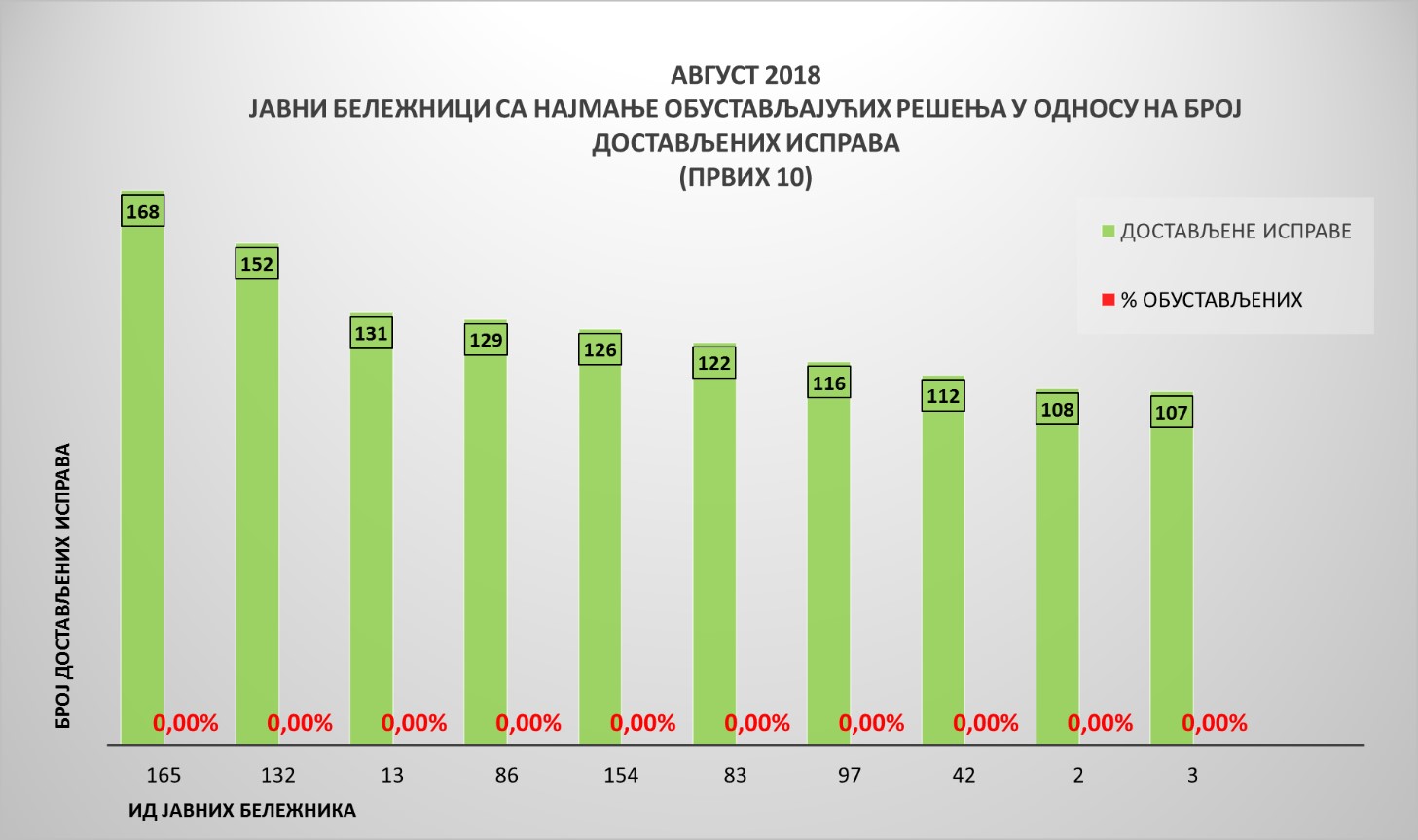 /content/Vesti/2018/септембар/Јб август 3.jpg